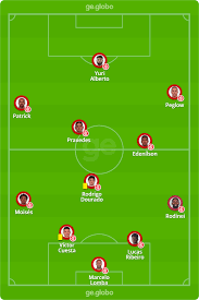 Victor ferraz, geromel (rodrigues), kannemann e diogo barbosa; Internacional X Gremio Veja Onde Assistir Escalacoes Desfalques E Arbitragem Do Gre Nal Brasileirao Serie A Ge