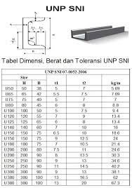 Maybe you would like to learn more about one of these? Pt Pari Wijaya Steel General Trading And Supplier