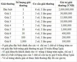 Hiện nay có rất nhiều trang web chuyên về dự đoán 3 miền như soi cầu 99, soi cầu lô 24h, soi cầu 888, dự đoán xổ số thần tài 365, soi cầu 365, 666, 123, 247… nhưng hiện nay dudoanketquaxoso.com là trang được đánh giá số 1 việt nam nhờ có những chuyên gia soi cầu có kinh nghiệm. Kqxsmt Thá»© 3 Xsmt T3 Sxmt Thá»© 3 Xá»• Sá»' Miá»n Trung Thá»© 3