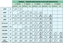 Nema Plug Types Wiring Diagram