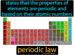 Periodic Law In 2020 Science Flashcards Science Student Physical And Chemical Properties