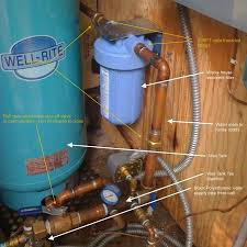 Whole House Water Filter Replacement Cabin Diy