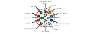 Pin number 1 is self grounded (die cast. Towbar Electrics Wiring Diagram 7 Pin Dodge Stereo Wiring Color Codes Tos30 Yenpancane Jeanjaures37 Fr