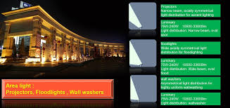200w Outdoor Led Area Lighting Fixtures 120 277v Tubu