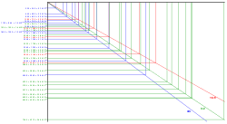 The main difference is that megapixels is used when you're just talking about a total number of pixels, such as in a camera, where you want to boast about how many pixels each picture contains. Pixel Wikipedia