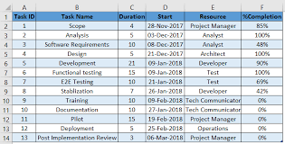 Power Bi Gantt Chart How To Create Gantt Chart In Power Bi