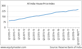 Of Falling Real Estate Prices Dr Arvind Panagariya And The