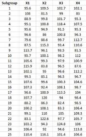 Xbar R Chart Help Bpi Consulting