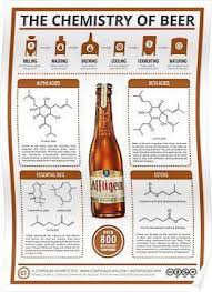 The Chemistry Of Beer Poster Homebrewingbeer Beer Beer Brewing Beer Brewing Process