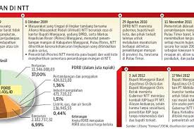 Angka tersebut adalah penanda arah mata angin dengan hitungan derajat yang disederhanakan jika terdapat landasan pacu yang mengarah ke utara persis, angka yang tertera pada landasan adalah 36. Tambang Abaikan Amdal Halaman All Kompas Com