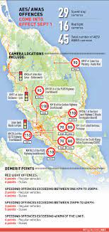 View highway camera in malaysia now jalannow jalan plus highway cctv elite highway cctv lpt2 mbjbtrafik.com mbjb johor johor traffic cctv singapore traffic camera mytransport.sg woodland checkpoint singapore johor checkpoint tuas checkpoint. Rtd Takes Over Aes And Here S Where The Cameras Are