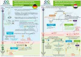 Screening for unhealthy alcohol use based on the curbsiders #194 alcohol use disorder with marlene martin md. Sustainability Free Full Text The Re Insurance Industry S Roles In The Integration Of Nature Based Solutions For Prevention In Disaster Risk Reduction Insights From A European Survey Html