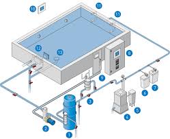 Ospa Wassertechnik Skimmer Privat Schwimmbader Pool Blog