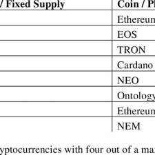 In fact, the market cap of us$14,473 may look small, but it does mean every btgold is worth over us$1,400. Pdf The Value Determinants Of Cryptocurrencies
