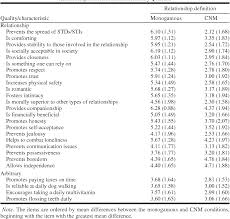 The definition of a relationship is a connection between two people or things. Pdf The Fewer The Merrier Assessing Stigma Surrounding Consensually Non Monogamous Romantic Relationships Semantic Scholar