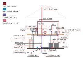 The craft of plumbing originated in medieval times when the roofs of the great cathedrals throughout because of geographical and physical differences, cold water installations vary from country to. Pin On All Things Home