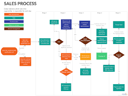 Process Documentation Guide Learn How To Document Processes Flow Chart Sales Process Process Chart