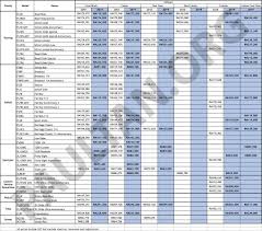 Check spelling or type a new query. 2019 Harley Davidson Malaysia Price List Updated Paultan Org