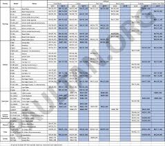 It is available in 4 colors, 1 variants in the malaysia. 2019 Harley Davidson Malaysia Price List Updated Paultan Org