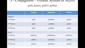 latin grammar third and fourth conjugation verbs