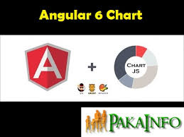 Angular 6 Chart Example Using Charts Package Pakainfo