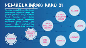 Maybe you would like to learn more about one of these? Pembelajaran Abad 21 By Kipa Abad21 On Prezi Next