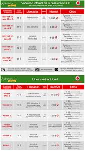 Vodafone Internet En Tu Casa Con 50 Gb Ahora Es Compatible Con Lineas Adicionales