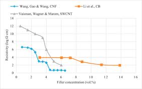Github is home to over 50 million developers working together to host and review code, manage projects, and build software together. A State Of The Art On Self Sensing Concrete Materials Fabrication And Properties Sciencedirect