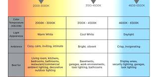 lamp temperature mdsco co