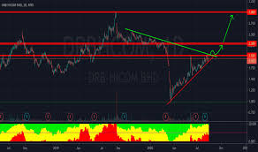 The company conducts business through the segments such as automotive, services and property, asset and construction. Drbhcom Stock Price And Chart Myx Drbhcom Tradingview