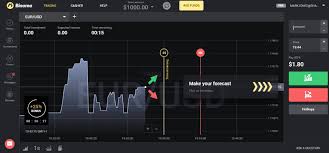 Convenient learning conditions, unlimited demo account. What Is Binomo And How Does It Work Euro Nomics