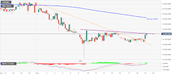To calculate how much is 276 dollars in rupiah, multiply by 14404.0000. Usd Idr Price News Indonesian Rupiah Sellers Attack Weekly Resistance Ahead Of Bi Rate Decision
