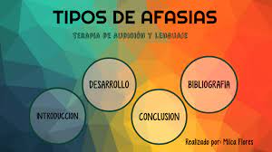 Maybe you would like to learn more about one of these? Tipos De Afasias By Milca Flores Rabago