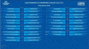 We are in the champions league i want these big games. H Klhrwsh Twn Apollon Ladies Sto Champions League Gynaikwn Sportime