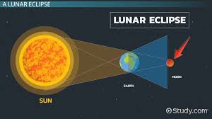 This kind of eclipse is almost impossible to see. Lunar Eclipse Lesson For Kids Definition Facts Video Lesson Transcript Study Com