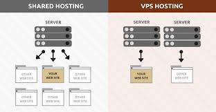 Upgrading From Shared Hosting To VPS For Unskilled Users