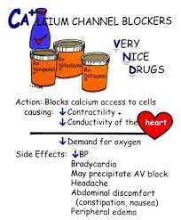 Calcium Channel Blockers Action Block Calcium Access To The Cells Causing Decreased Heart Contractility An Nursing Mnemonics Nursing Students Pharmacology