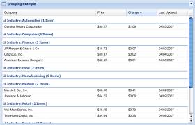 A Table With Row Grouping General Motors Corporation Finance Citigroup
