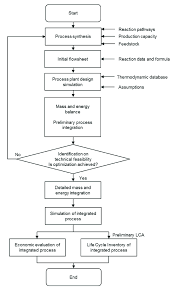 Engineering Design Process Flow Diagram Get Rid Of Wiring