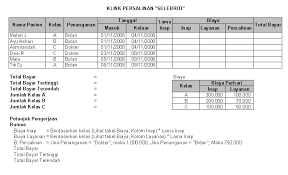 Bagi anda penyelenggara kursus komputer, les komputer atau guru mata pelajaran mulok komputer / mapel komputer lainnya bisa menggunakan bahan praktik microsoft excel ini untuk kelengkapan. Soal Latihan Excel Fungsi If Fungsi Vlookup Fungsi Statistik Fairuz El Said