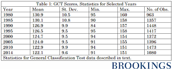 Understanding The Steady And Troubling Decline In The