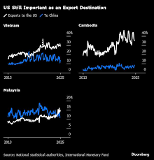 习近平抵达东南亚之行第一站在特朗普关税战中争取盟友