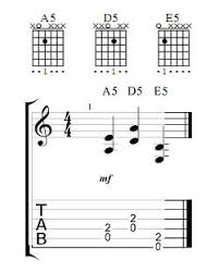 guitar power chords chart