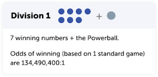 How To Play Powerball Australias Official Lotteries The