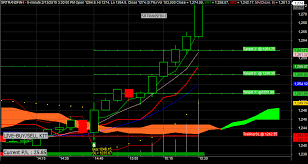 best amibroker afls purely intraday live buy sell signal