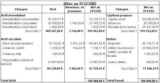 Cette compã©tence pour prendre enormã©ment pour pratique, et comment faire pour connaa tre les secre. Les Comptes De Resultat Et De Bilan