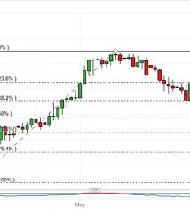 asx 200 technical analysis cautious bullish optimism could