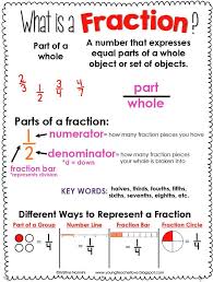 Fraction Anchor Chart Freebie And Hands On Fractions Math