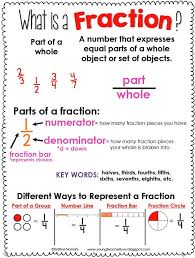 fraction anchor chart freebie and hands on fractions math