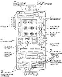 Instrument Panel Fuse Box Diagram Chrysler Sebring Coupe 2001 2002 2003 2004 2005 2006 Chrysler Town And Country Fuse Box Chrysler